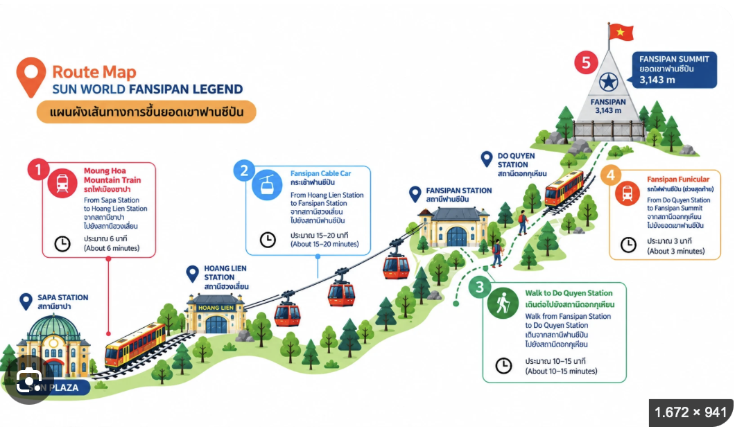 แผนที่การเดินทางขึ้นสู่ยอดเขาฟานซีปัน